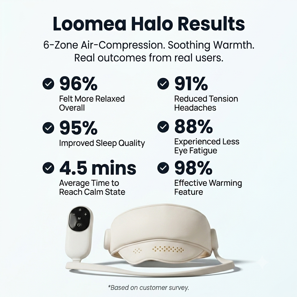 Loomea Halo Head Massager
