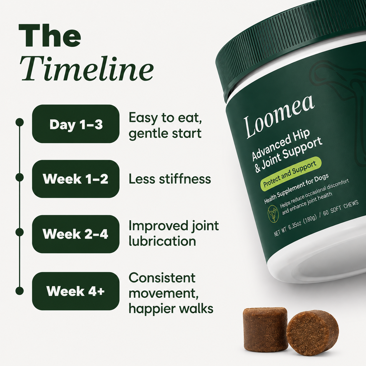 Loomea Advanced Hip & Joint Support